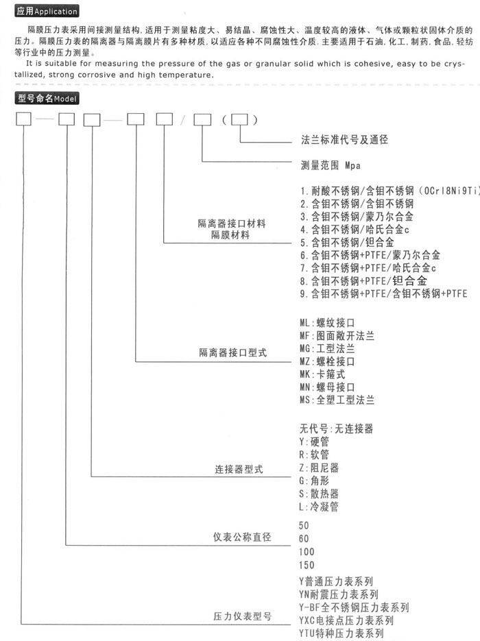 不銹鋼隔膜壓力表