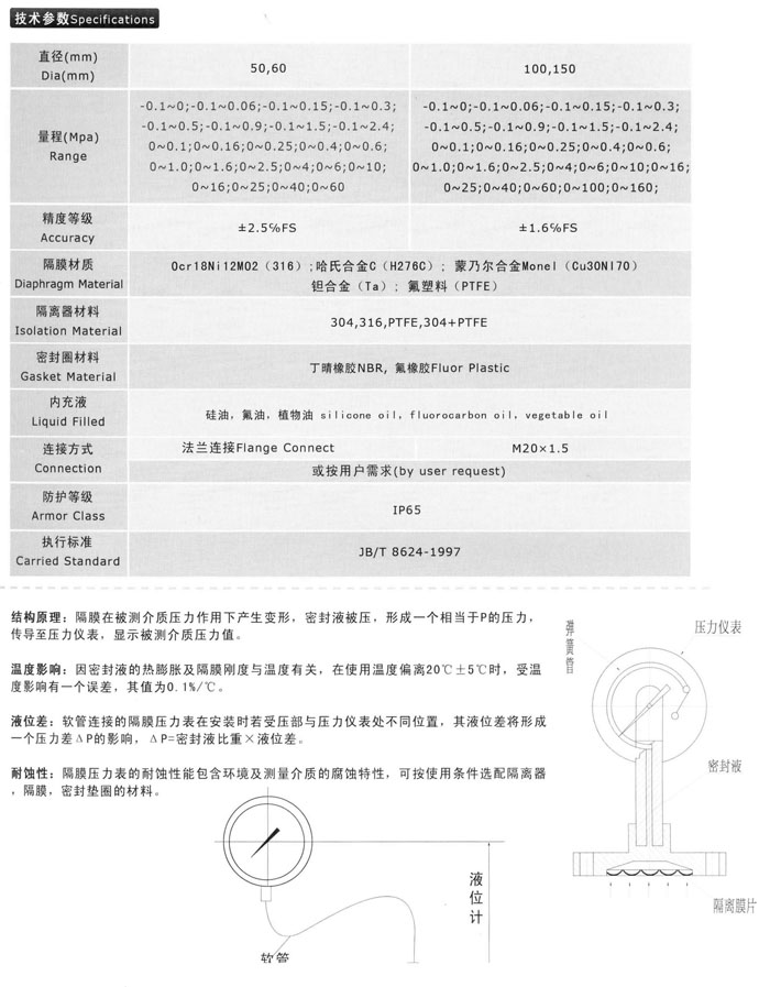 不銹鋼隔膜壓力表參數
