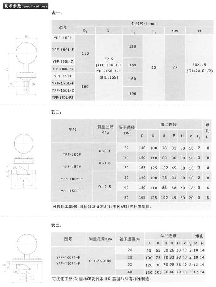 膜片壓力表技術(shù)參數(shù)二 膜片壓力表技術(shù)參數(shù)二